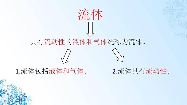 第九章第4节流体压强与流速的关系课件2021-2022学年人教版物理八年级下册(共20张PPT)第2页