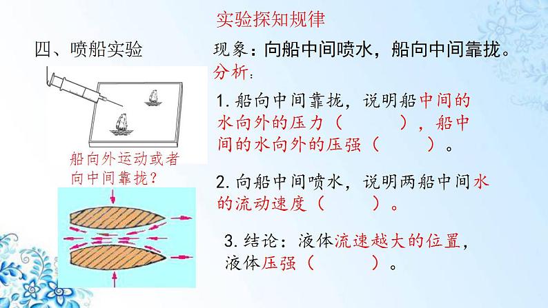 第九章第4节流体压强与流速的关系课件2021-2022学年人教版物理八年级下册(共20张PPT)第6页