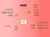 12.1杠杆习题课课件2021-2022学年人教版物理八年级下册(共38张PPT)