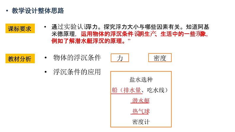 10-3物体的浮沉条件及应用课件人教版八年级物理下册(共15张PPT)第3页