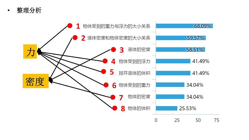 10-3物体的浮沉条件及应用课件人教版八年级物理下册(共15张PPT)第6页