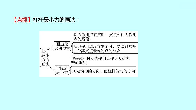 2022广西 人教版 物理 八年级下册 第十二章 第1节 第2课时生活中的杠杆 习题课件(共20张PPT)第4页