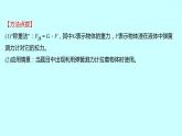2022广西 人教版 物理 八年级下册 专项培优练五浮力的计算（四种方法测浮力） 习题课件(共21张PPT)