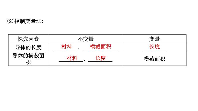 2022 人教版 九年级物理 第十六章 第3节电阻 习题课件(共20张PPT)第6页