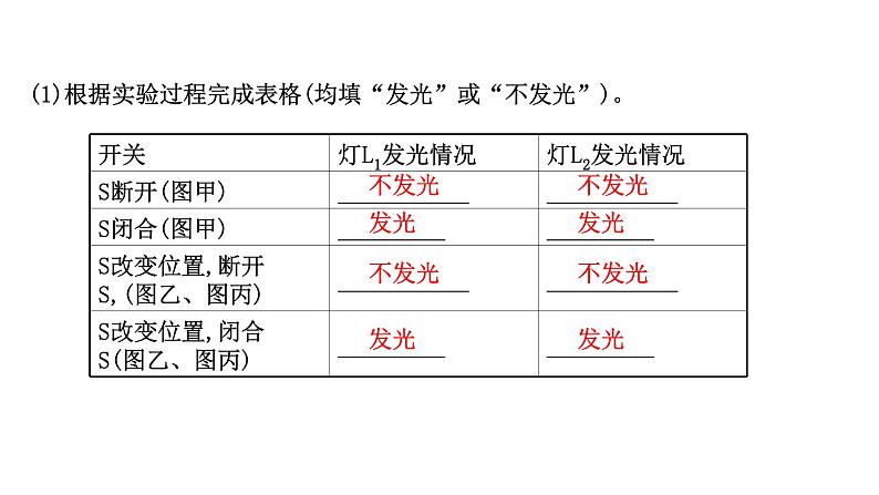 2022 人教版 九年级物理 第十五章 第3节串联和并联 习题课件(共19张PPT)第6页