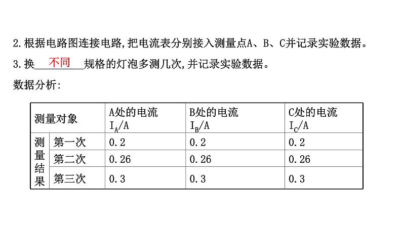 2022 人教版 九年级物理 第十五章 第5节串、并联电路中电流的规律 习题课件(共20张PPT)05