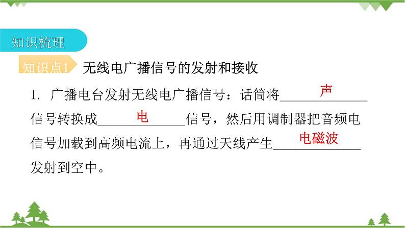 人教版 初中物理九年级全册 第二十一章信息的传递第3节广播、电视和移动通信 习题课件(共25张PPT)04