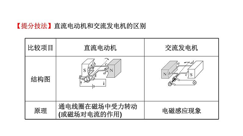 2022 人教版 九年级物理 第二十章电与磁 习题课件(共20张PPT)第8页