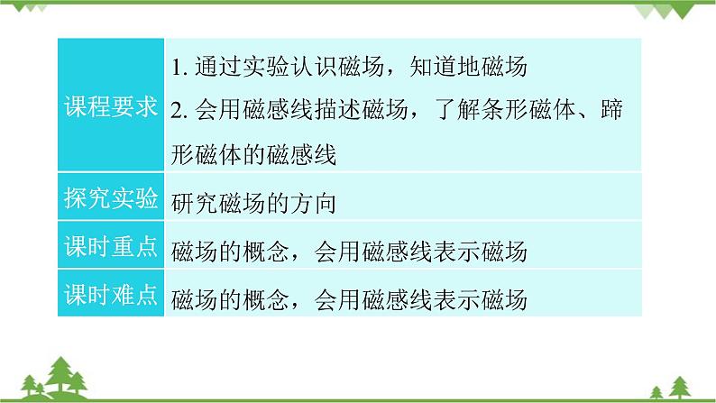 人教版 初中物理九年级全册 第二十章 第1节磁现象磁场第2课时磁场 习题课件(共20张PPT)第3页
