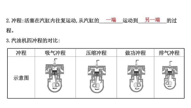 2022 人教版 九年级物理 第十四章 第1节热机 习题课件(共17张PPT)第5页