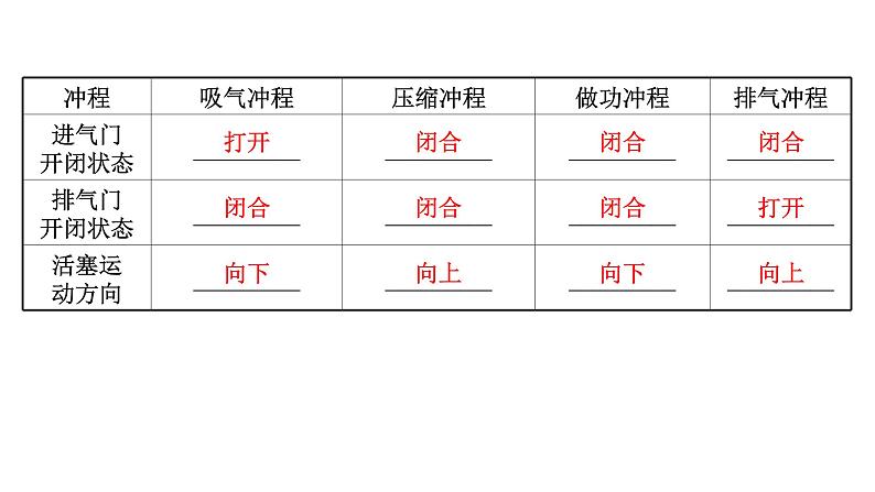 2022 人教版 九年级物理 第十四章 第1节热机 习题课件(共17张PPT)第6页