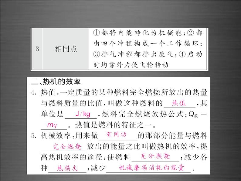 中考物理-第十四章-内能的利用基础训练复习课件05