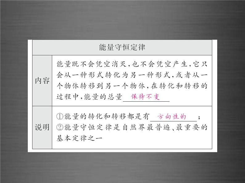 中考物理-第十四章-内能的利用基础训练复习课件07