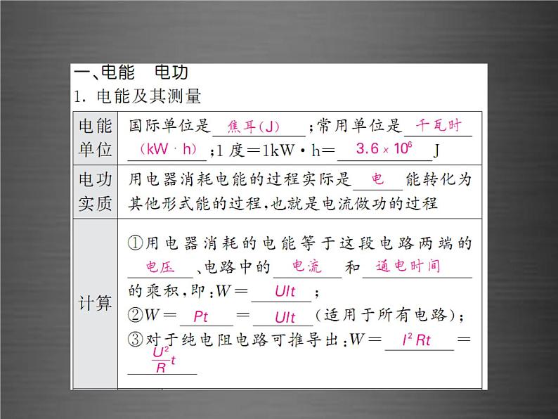 中考物理-第十八章-电功率基础训练复习课件03