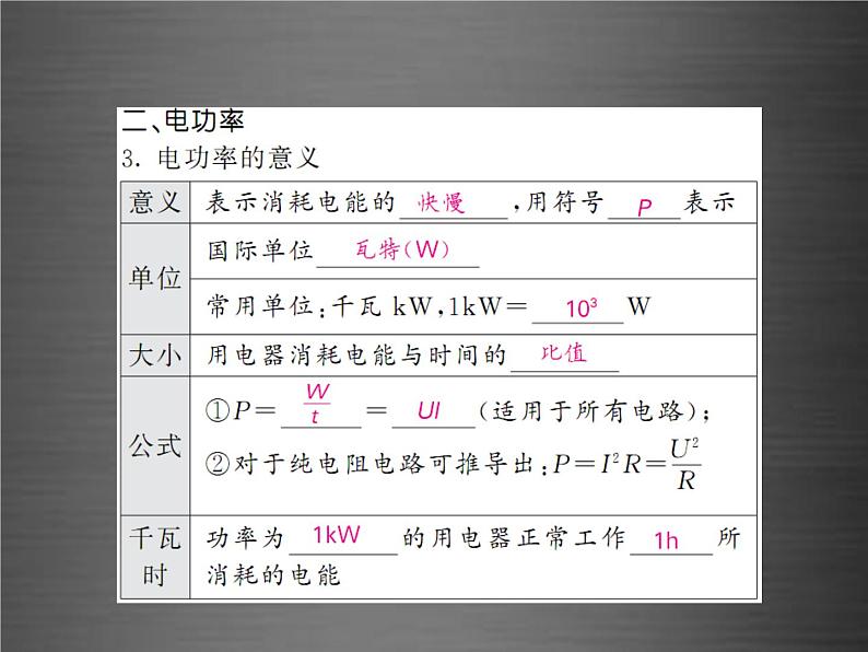 中考物理-第十八章-电功率基础训练复习课件06