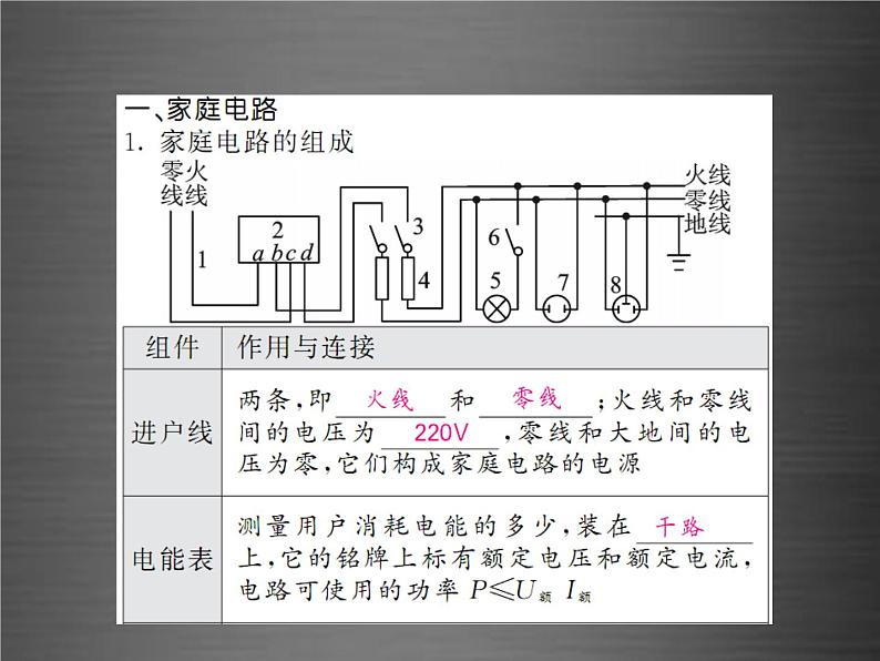 中考物理-第十九章-生活用电基础训练复习课件03