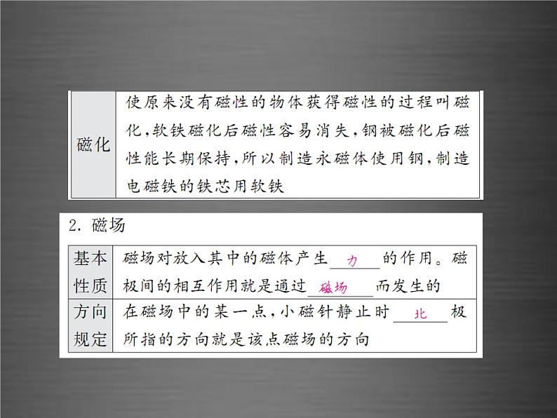 中考物理-第二十章-电与磁基础训练复习课件04