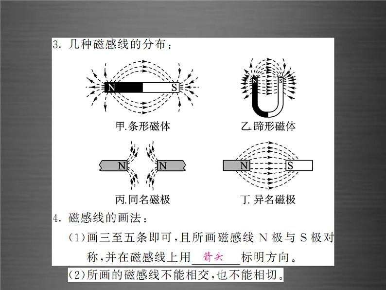 中考物理-第二十章-电与磁基础训练复习课件第5页