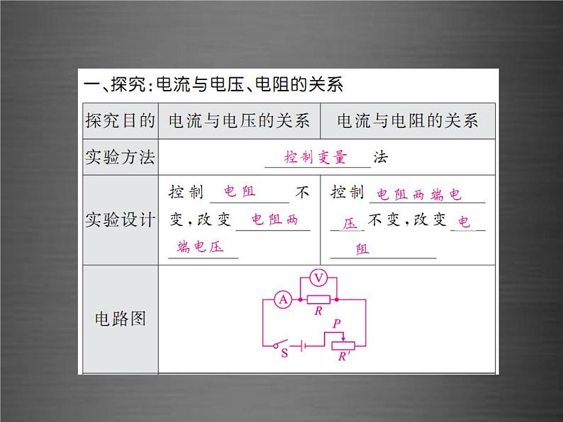 中考物理-第十七章-欧姆定律基础训练复习课件03