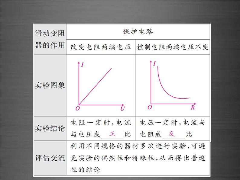 中考物理-第十七章-欧姆定律基础训练复习课件04