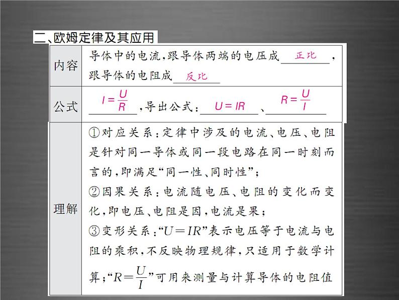 中考物理-第十七章-欧姆定律基础训练复习课件05