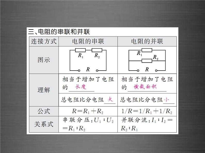 中考物理-第十七章-欧姆定律基础训练复习课件06