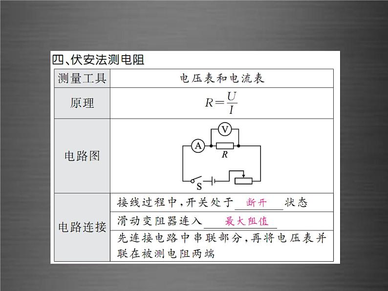 中考物理-第十七章-欧姆定律基础训练复习课件07