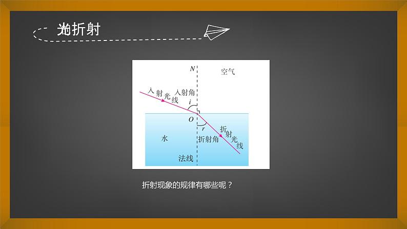 3.4 探究光的折射规律 课件第6页