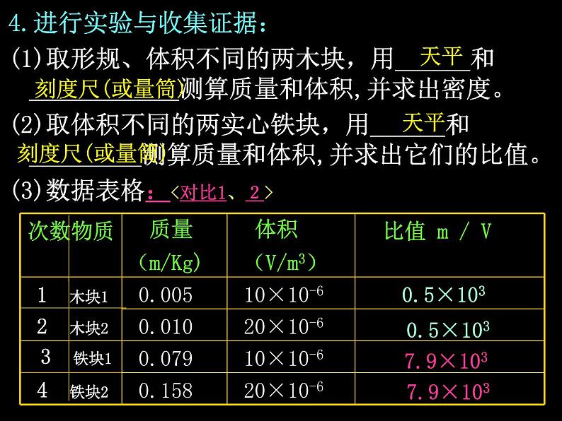 八年级物理（粤教沪科版）上册教学课件：5.2 探究物质的密度 （共22张PPT）第7页