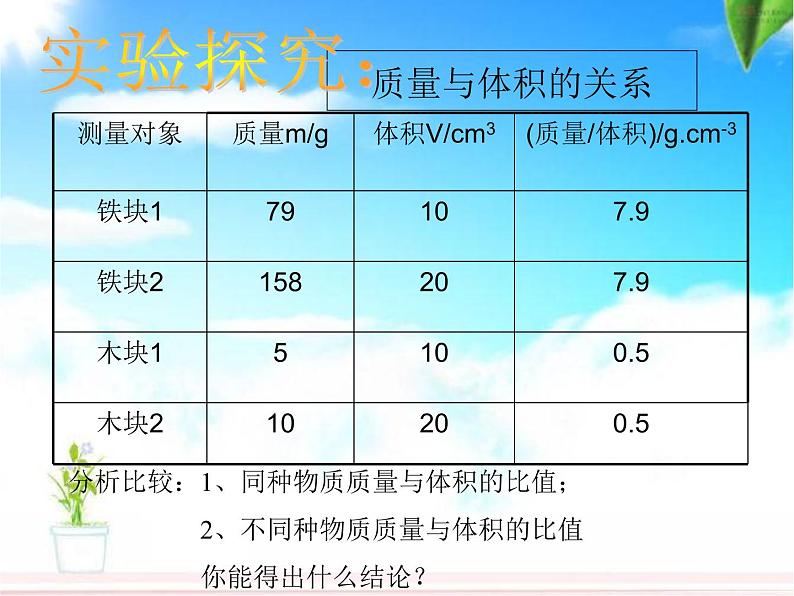 5.2 探究物质的密度 课件第8页