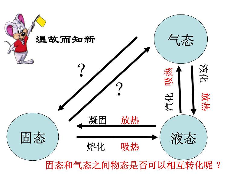 沪粤版初中物理八年级上册4.4升华和凝华 课件02