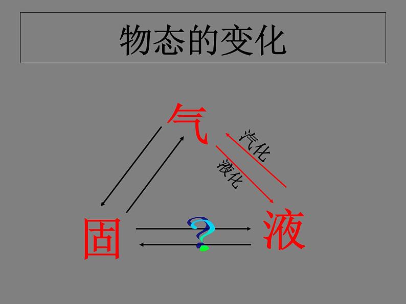 沪粤版初中物理八年级上册4.3探究熔化和凝固的特点课件03