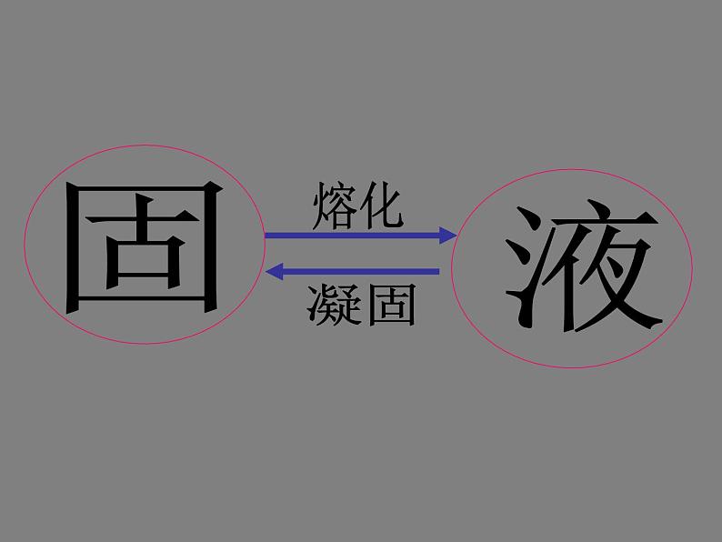 沪粤版初中物理八年级上册4.3探究熔化和凝固的特点课件04