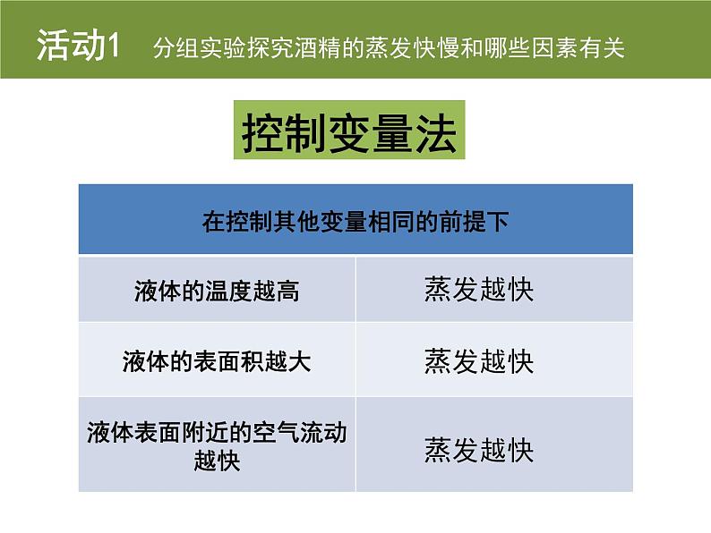 沪粤版初中物理八年级上册4.2探究汽化和液化的特点课件06