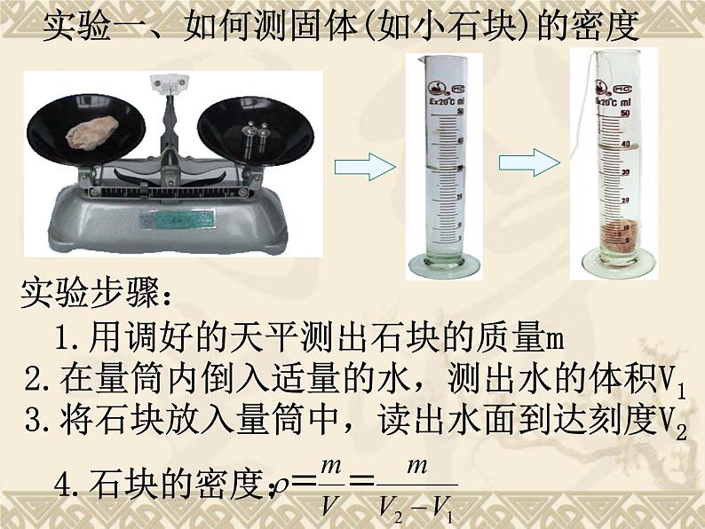 八年级物理（粤教沪科版）上册教学课件：5.3 密度的应用 （共16张PPT）第7页