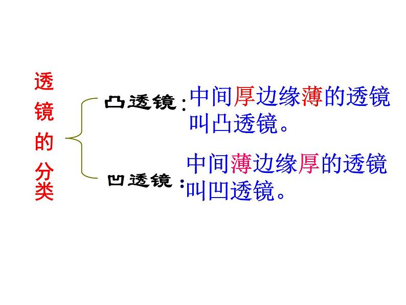 3.5 奇妙的透镜 课件第7页