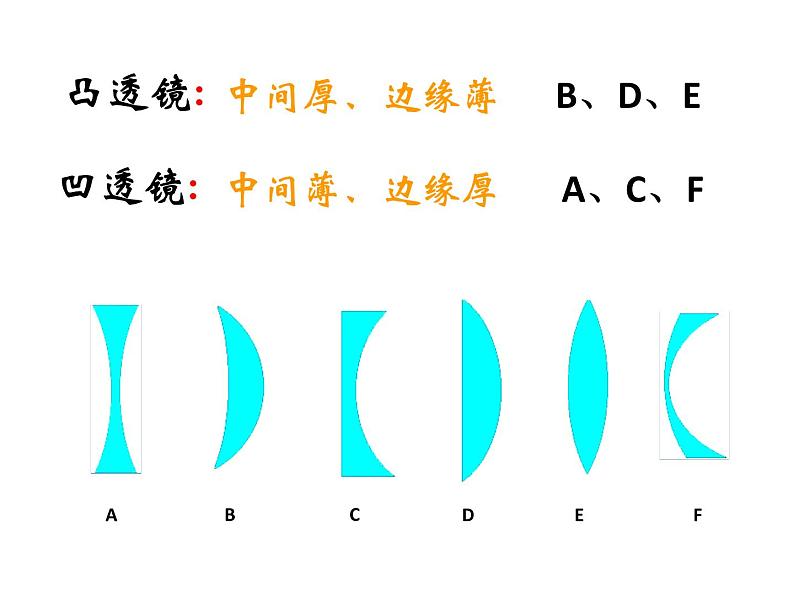 3.5 奇妙的透镜 课件第8页