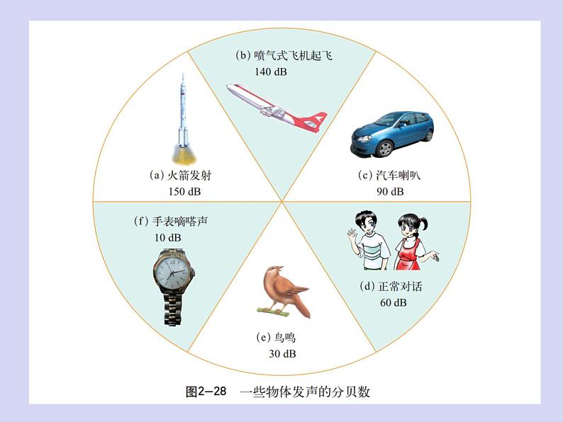 沪科（粤教）版八年级物理上册 2.3 我们怎样区分声音（续）-资源包【教学设计  课件 练习  素材 】07