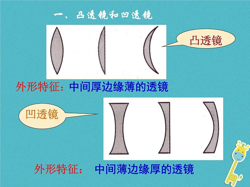 2018年八年级物理上册3.5奇妙的透镜课件新版粤教沪版20180724478第3页