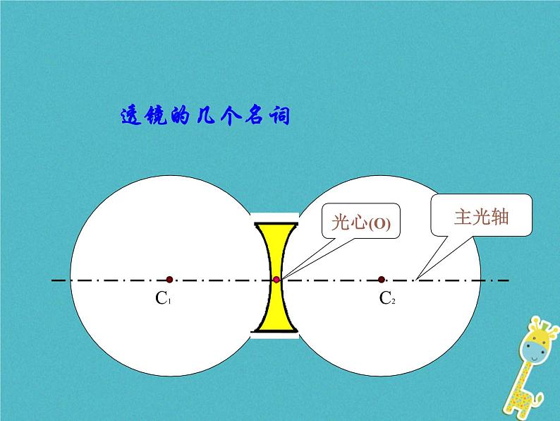 2018年八年级物理上册3.5奇妙的透镜课件新版粤教沪版20180724478第4页