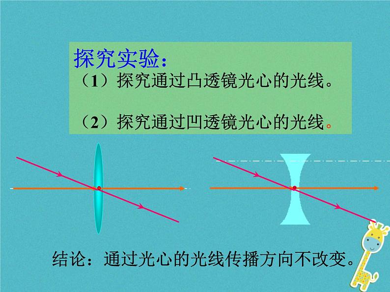 2018年八年级物理上册3.5奇妙的透镜课件新版粤教沪版20180724478第6页