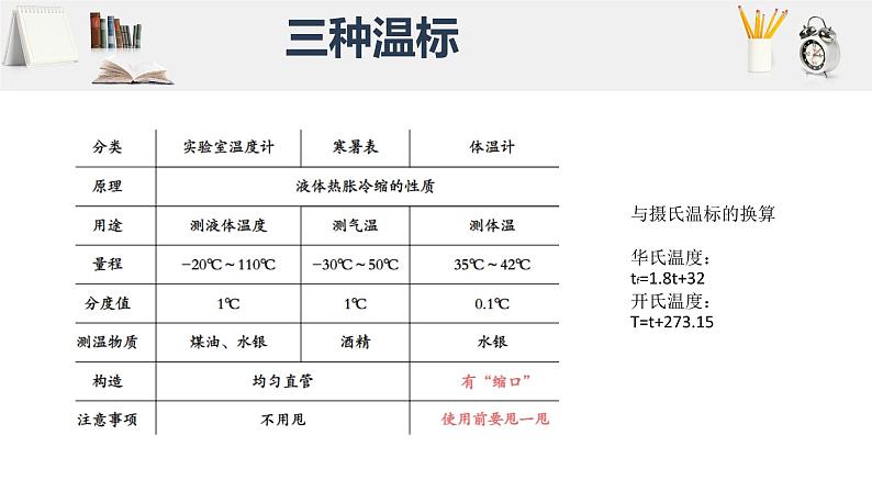 4.1-4.2 从地球变暖谈起、探究汽化与液化的规律 课件第5页