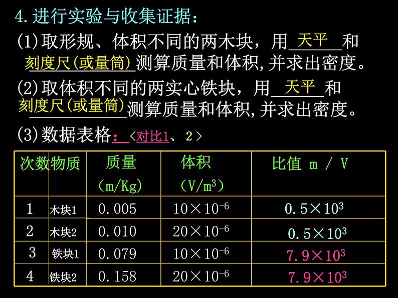 沪粤版初中物理八年级5.2探究物质的密度课件第6页