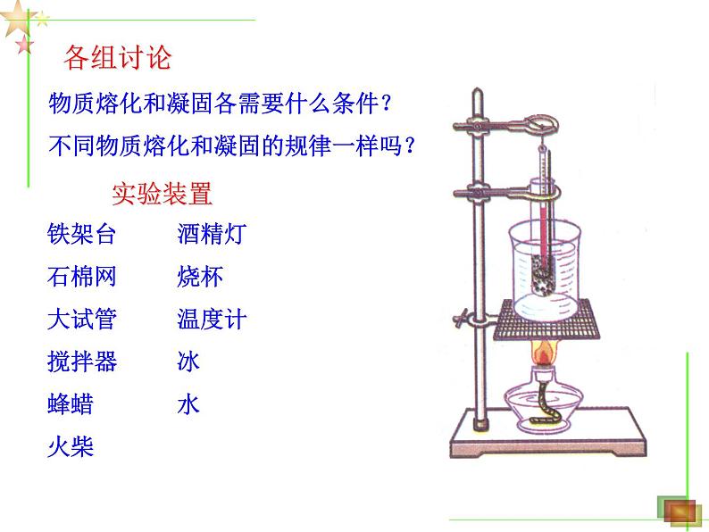 沪粤版初中物理八年级4.3探究熔化和凝固的特点 课件第5页