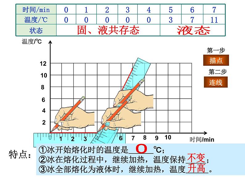 沪粤版初中物理八年级4.3探究熔化和凝固的特点 课件第7页