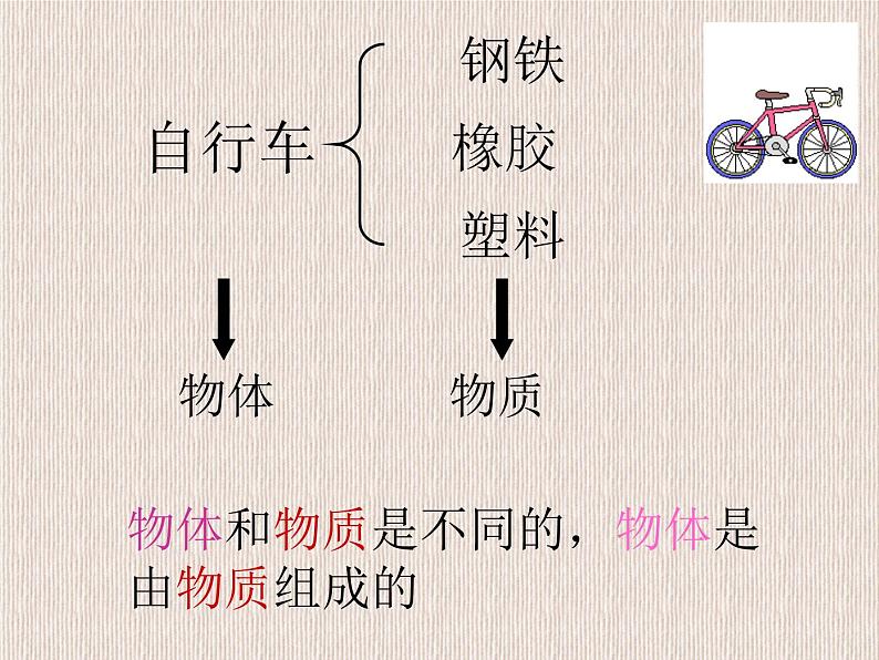 八年级物理（粤教沪科版）上册教学课件：5.1 物体的质量03