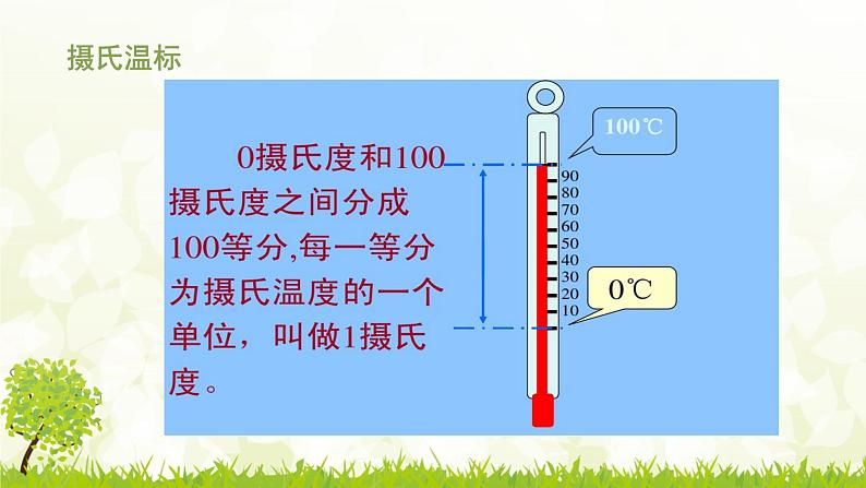 沪粤版初中物理八年级上册4.1从全球变暖谈起课件06