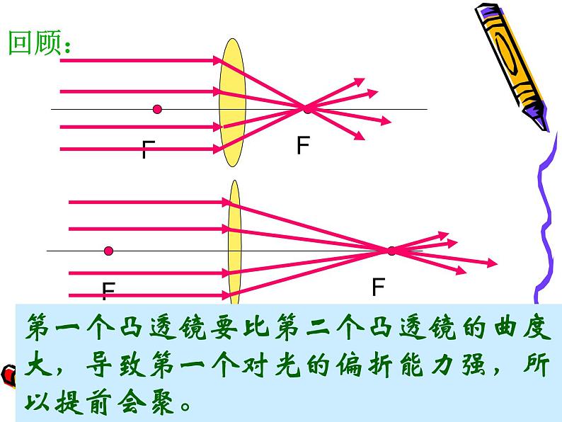 粤沪版物理八年级上册 3.7 眼镜与光学仪器 课件第4页