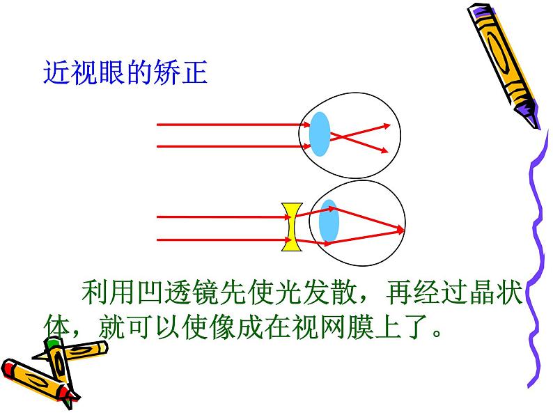 粤沪版物理八年级上册 3.7 眼镜与光学仪器 课件第8页