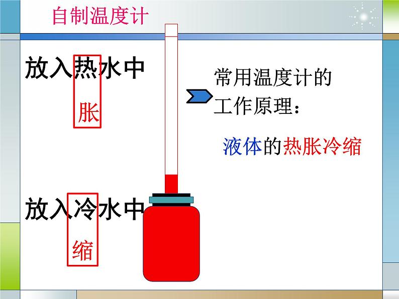 沪粤版初中物理八年级上册4.1从全球变暖谈起课件02